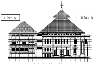 Gambar 2  Tampak  Samping Gedung  