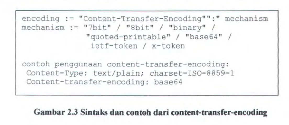 Gambar 2.3 Sintaks dan contoh dari content-transfer-encoding 