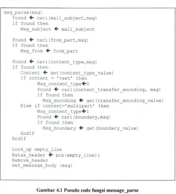 Gambar 4.1  Pseudo code fungsi message _parse 