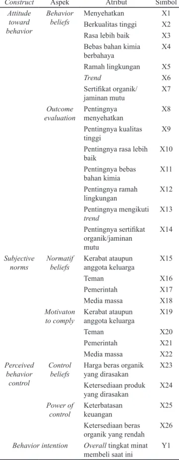 Tabel  1.  Variabel-variabel  penelitian  pembentuk      minat  membeli beras organik di  Kabupaten   Sukabumi