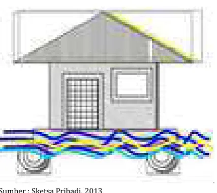 Gambar 6 Model Rumah Lanting  