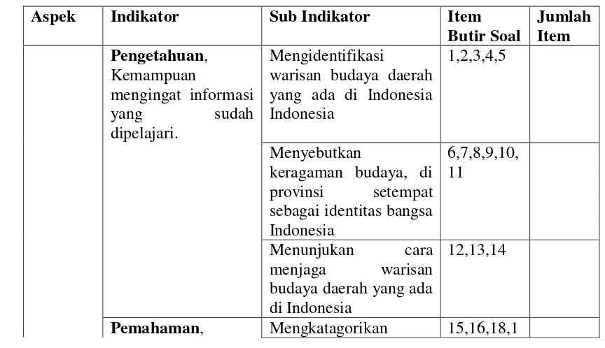 Tabel 3.1 