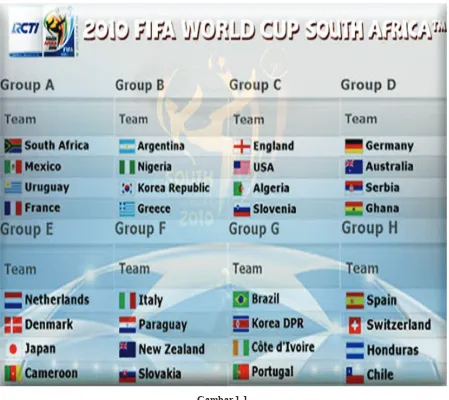 Gambar 1.1 Negara-negara Peserta Piala Dunia Pertandingan Sepak Bola Tahun 2010 di Afrika Selatan 