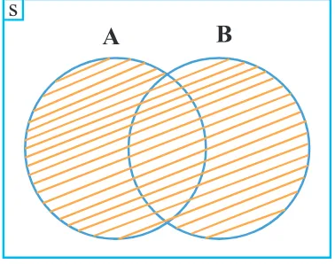 Gambar 1.17 Diagram Venn I dan II