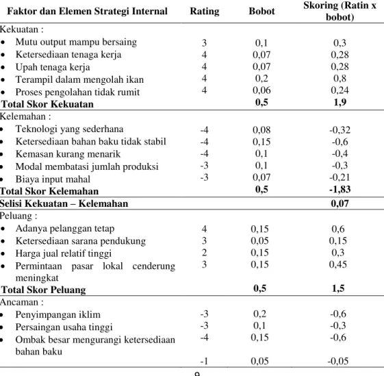 Tabel 5. Gabungan Matriks Faktor Strategi Internal-Eksternal Usaha  Pengolahan Ikan Asin 