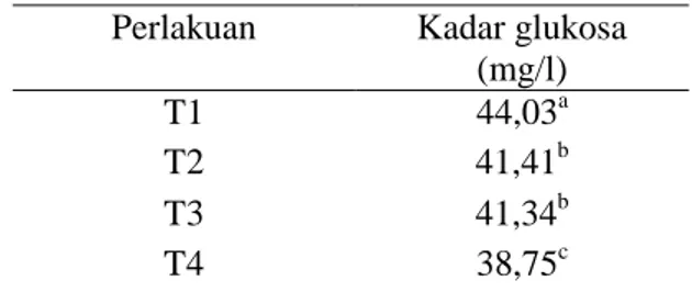 Tabel  4.    Rata-rata  kadar  karotenoid  (mg/l)  umbi  kentang  konsumsi  pada  perlakuan  cara  penyimpanan  dan  waktu  penyimpanan  yang berbeda 