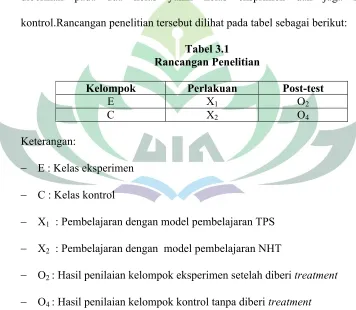 Tabel 3.1Rancangan Penelitian