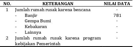 Tabel 6 Data Faktor Eksternal Backlog Rumah Kota Bandung Tahun 2005 