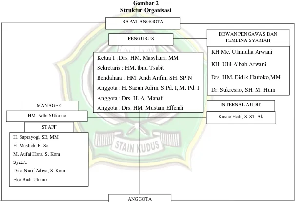 Gambar 2 Struktur Organisasi 