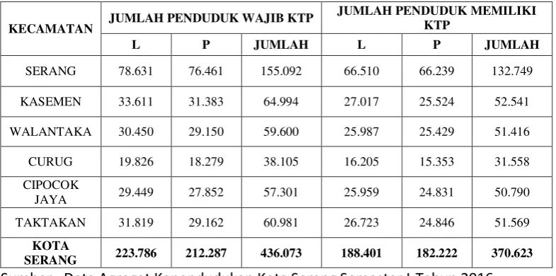 Tabel 1.2 