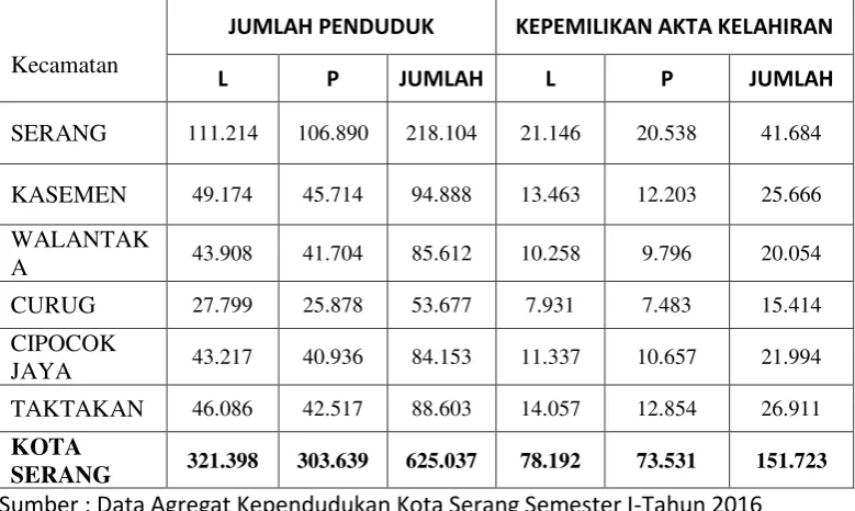 Tabel 1.4 