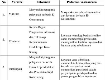 Tabel 3.1 Pedoman Wawancara Penelitian 