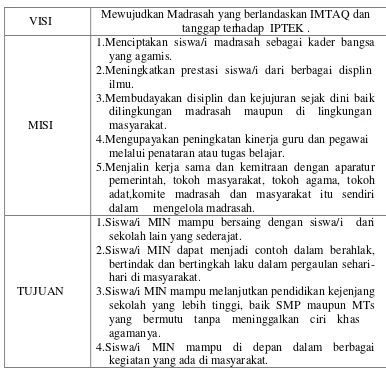 Tabel 2 Keadaan Guru Dan Staff TU MIN 2 Lampung Barat  
