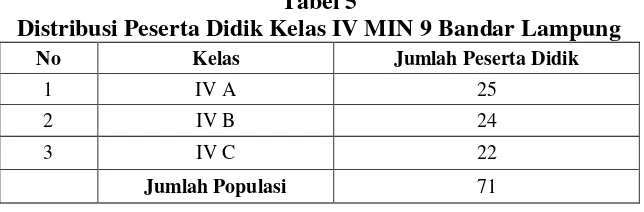 Tabel 5 Distribusi Peserta Didik Kelas IV MIN 9 Bandar Lampung 
