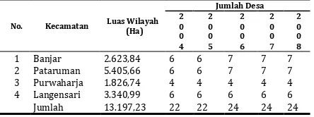 Tabel 2 Wilayah Binaan Pengelolaan Sampah Bulanan 3R di Kota Banjar 