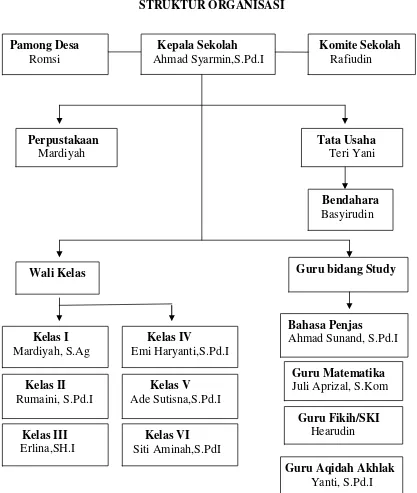 Gambar 2STRUKTUR ORGANISASI