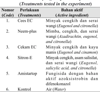 Tabel 1.  Perlakuan yang diuji dalam percobaan  (Treatments tested in the experiment) Nomor 
