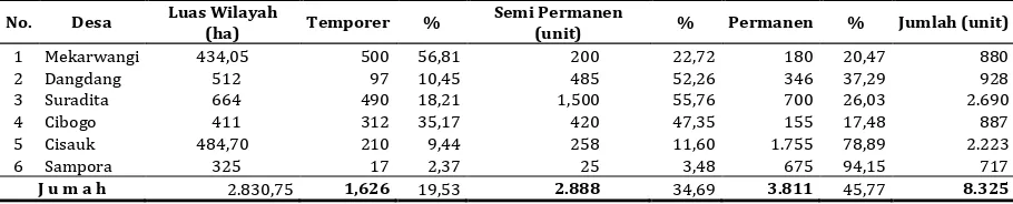 Tabel 1 Jumlah dan Kondisi Rumah di Kecamatan Cisauk Tahun 2009 