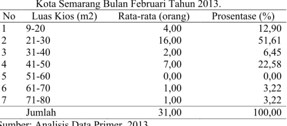 Tabel 3. Rata-rata  Biaya  Tetap,  Usaha  Rangkaian  Bunga  di  Kalisari  Kota  Semarang Bulan Februari Tahun 2013.