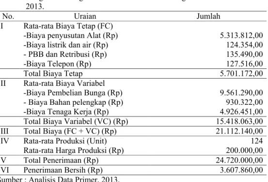 Tabel 8. Rata-rata  Biaya  Produksi,  Penerimaan  dan  Penerimaan  Bersih  Usaha  Rangkaian  Bunga  di  Kalisari  Kota  Semarang  Bulan  Februari  Tahun  2013.