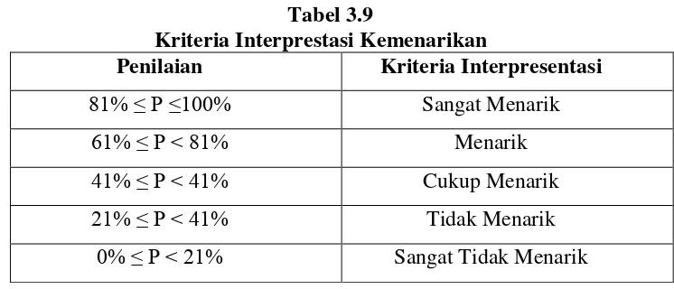 Tabel 3.8 Penskoran Angket47 