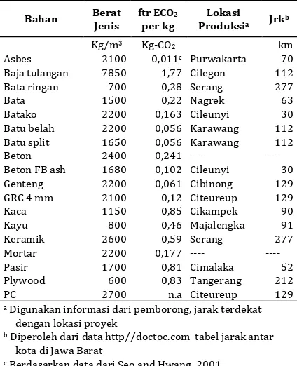 Tabel 11 Data Analisis sebagai Matriks Inisial 