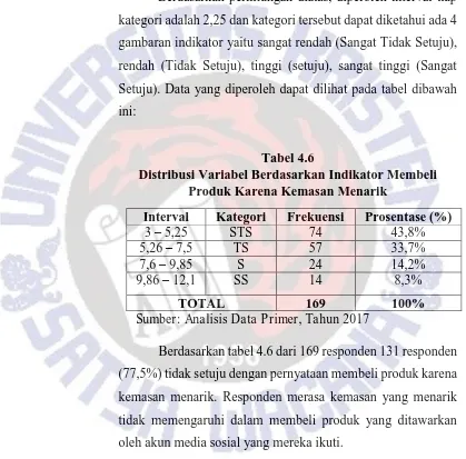 gambaran indikator yaitu sangat rendah (Sangat Tidak Setuju), 