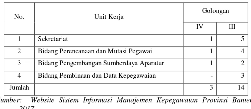 Tabel 1.3. 