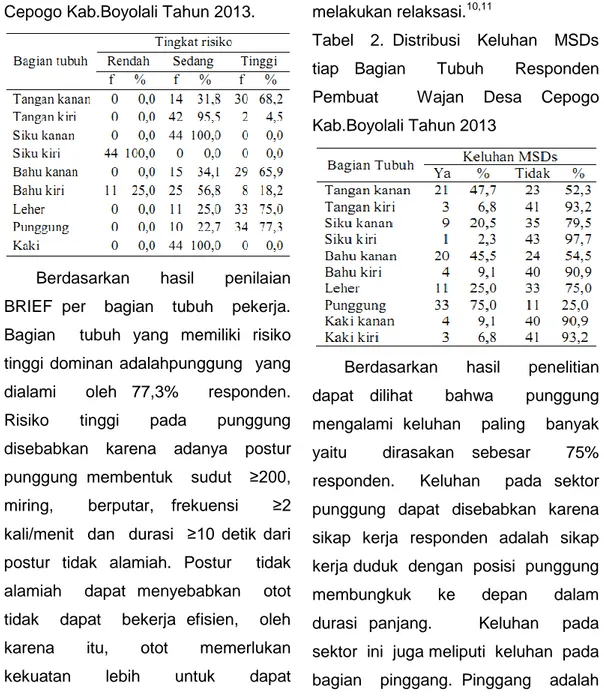 Tabel  1  Distribusi  Frekuensi  Tingkat  Risiko    MSDs    tiap    Bagian    Tubuh  Responden    Pembuat    Wajan    Desa   Cepogo Kab.Boyolali Tahun 2013