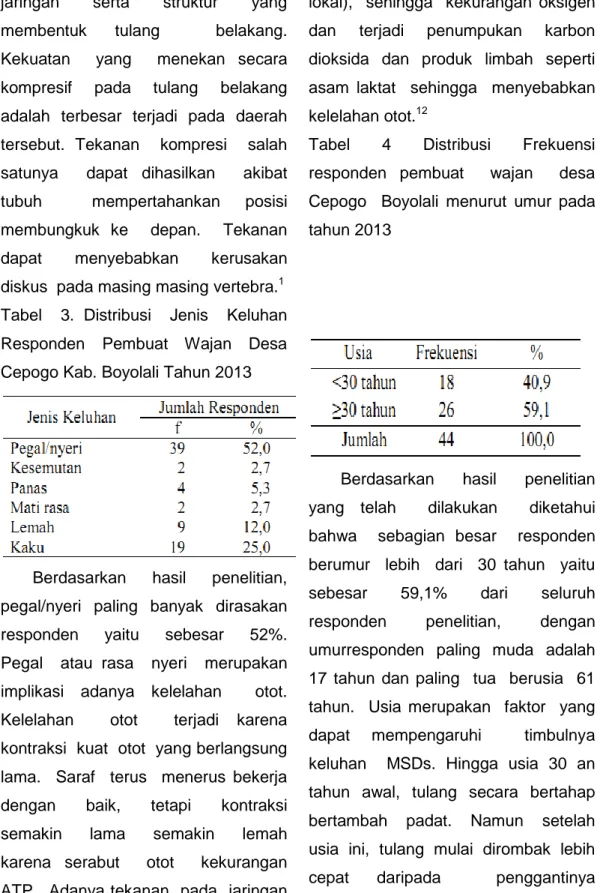 Tabel    4    Distribusi    Frekuensi   responden  pembuat    wajan    desa   Cepogo    Boyolali  menurut  umur  pada  tahun 2013 