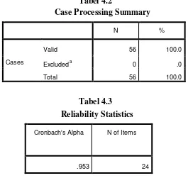           Tabel 4.2 Case Processing Summary 