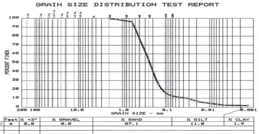 Gambar 13 Stress Path Hasil Uji Triaxial CU, Tanah Srandakan, Sr  1-17 ; Sr 2-17 ; Sr 3-17 