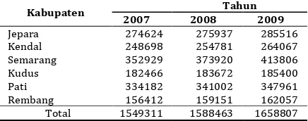Tabel 1 Jumlah Rumah Tangga di Wilayah Jepara dan Sekitarnya 