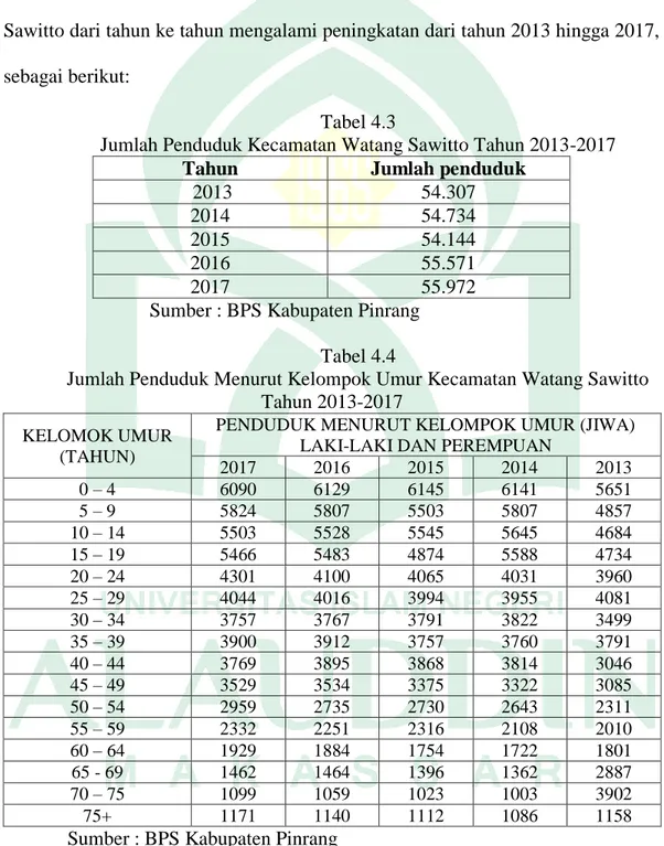 Tabel  4.2  dapat  dijelaskan  bahwa  jumlah  penduduk  di  Kecamatan  Watang 