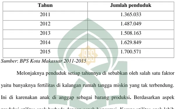 Tabel 1.1 dapat dijelaskan bahwa jumlah penduduk di Kota Makassar dari