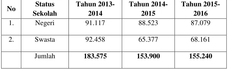 Tabel 1.1 