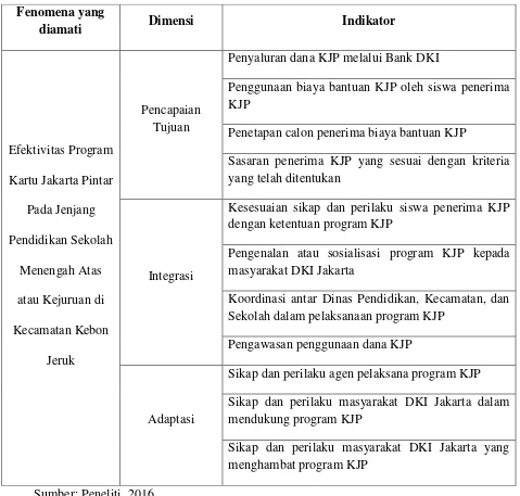 Tabel 3.1 