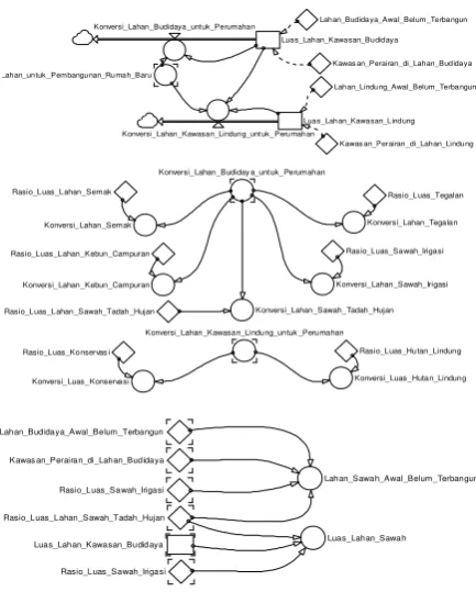 Gambar  2 Model Diagram Alir (Flow Chart Loop)