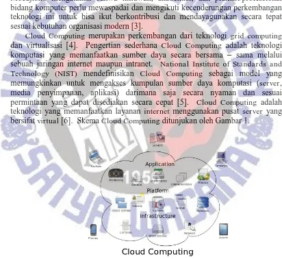 Gambar 1. Skema Cloud Computing [7] 