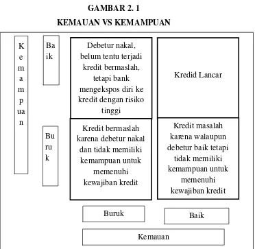 GAMBAR 2. 1KEMAUAN VS KEMAMPUAN