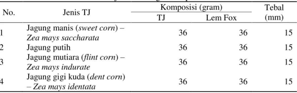 Tabel 1. Variasi jenis TJ dengan komposisi 50% TJ 