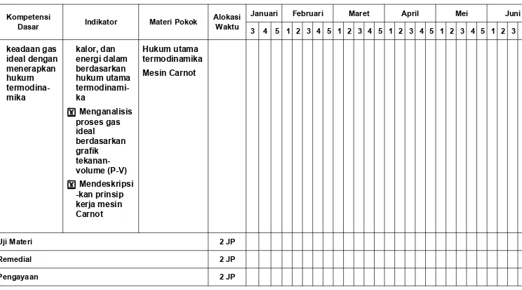 grafik tekanan-