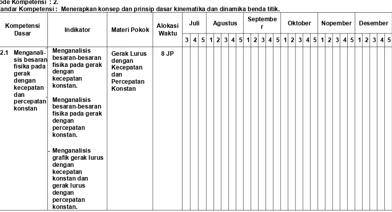 grafik gerak lurus