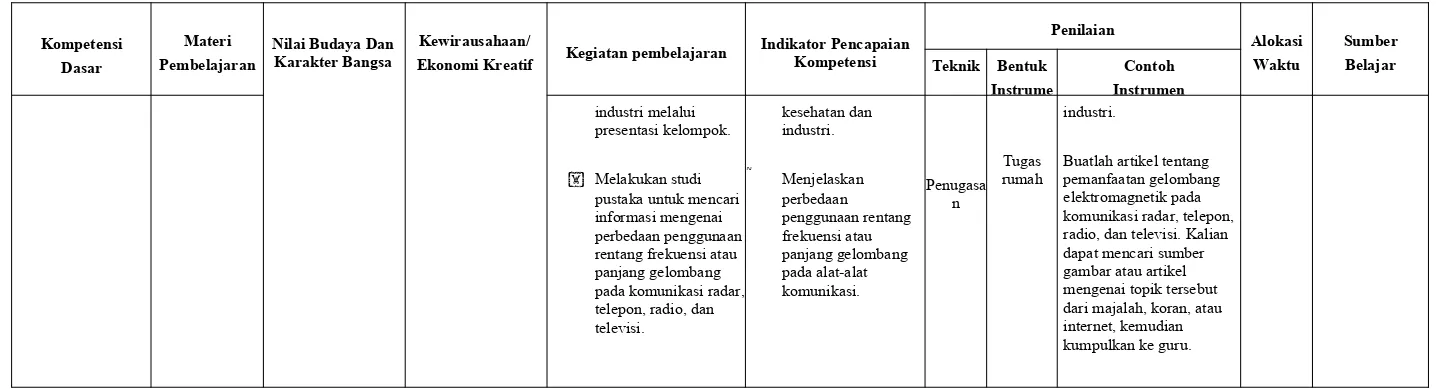 gambar atau artikel 