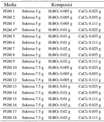 Tabel 1.   Media  modifikasi  untuk  pengujian  serbuk  sari  cabai  besar  (CB  005)  dan  cabai rawit (CR002) 