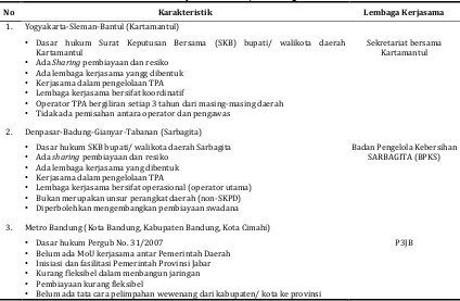 Tabel 2 Implementasi Kerjasama Regional 