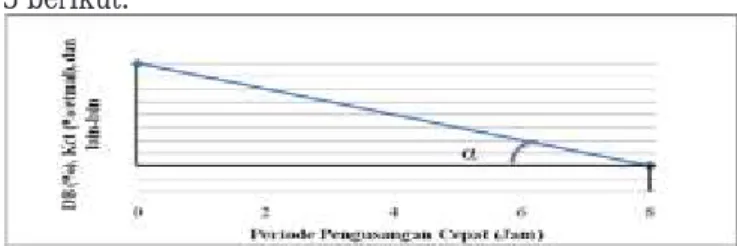 Tabel 4. Besar sudut (•°) laju penurunan vigor benih non hibrida produksi tahun 2009 dan 2010