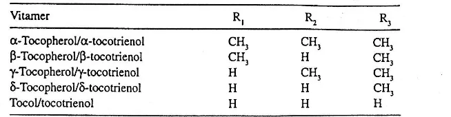 Tabel 1. Struktur kimia vitamin E
