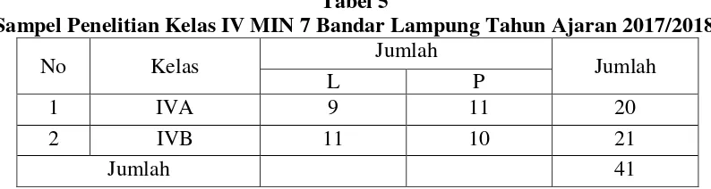 Tabel 5 Sampel Penelitian Kelas IV MIN 7 Bandar Lampung Tahun Ajaran 2017/2018 