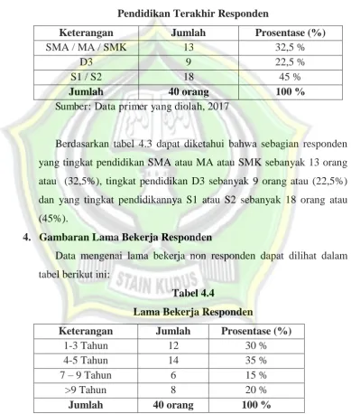 Tabel 4.3 